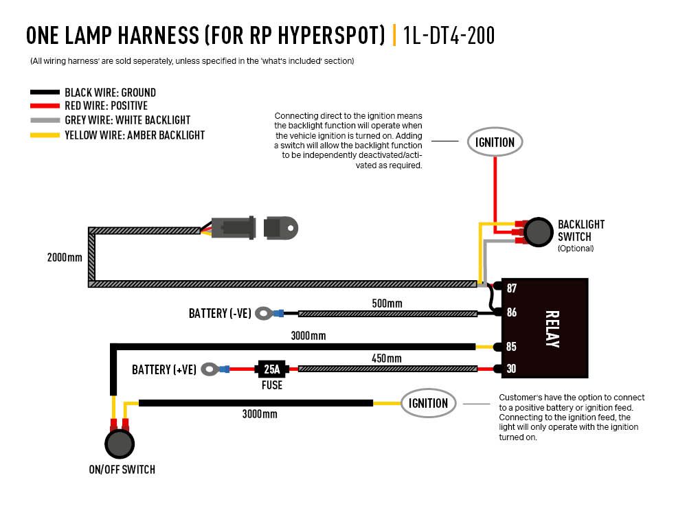 TRIPLE-R RP SERIES