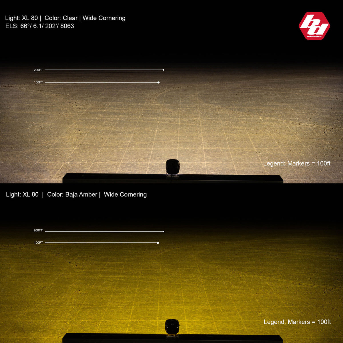 Baja Designs - XL80 LED Auxiliary Light (Pair)