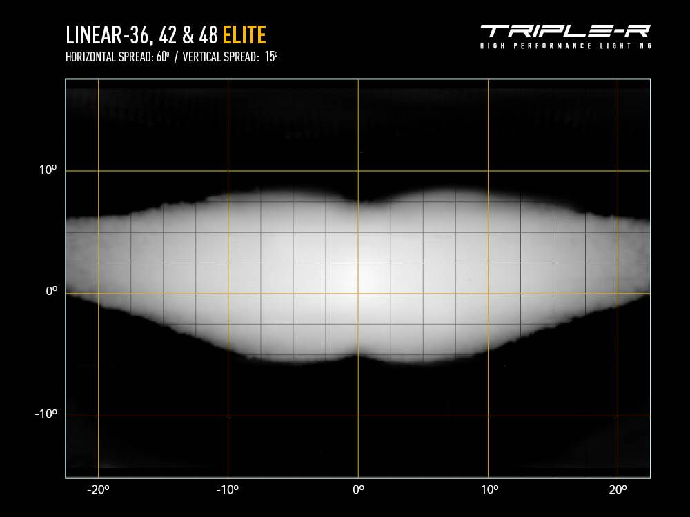 TRIPLE-R LINEAR SERIES