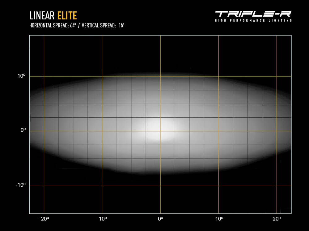 TRIPLE-R LINEAR SERIES