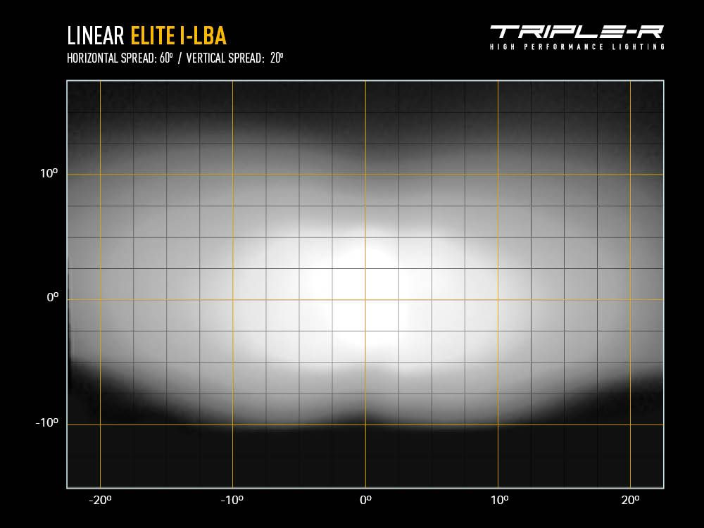 TRIPLE-R LINEAR SERIES