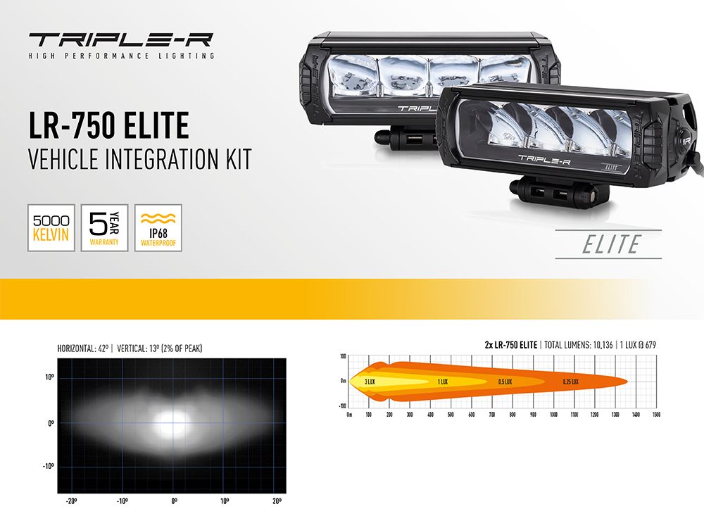 TRIPLE-R GRILLE KIT (LAND ROVER DEFENDER 2020+) - LR750