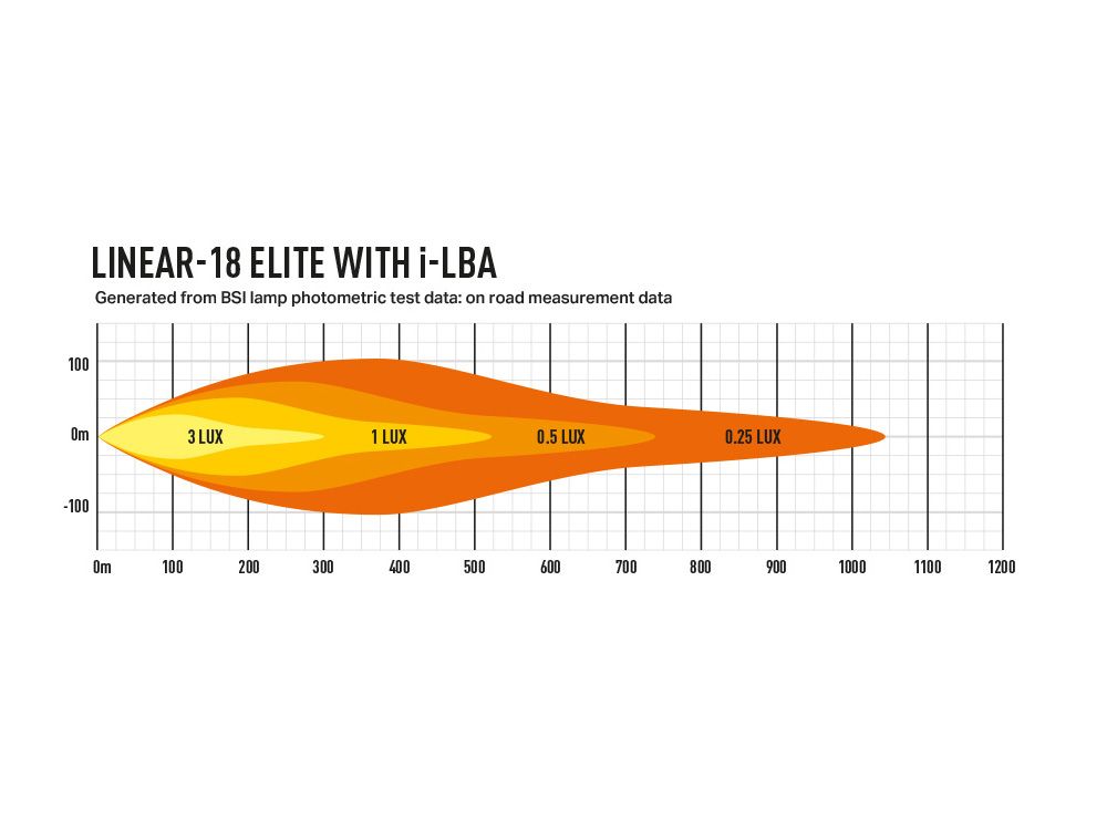 TRIPLE-R LINEAR SERIES