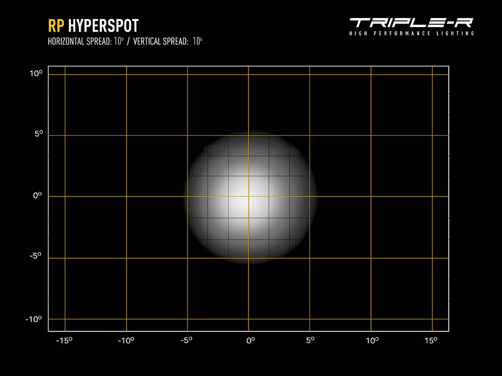 TRIPLE-R RP SERIES
