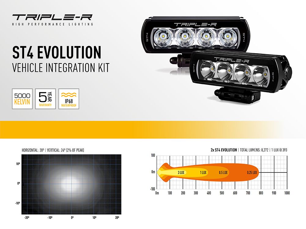 TRIPLE-R GRILLE KIT (FORD TRANSIT 2015+)