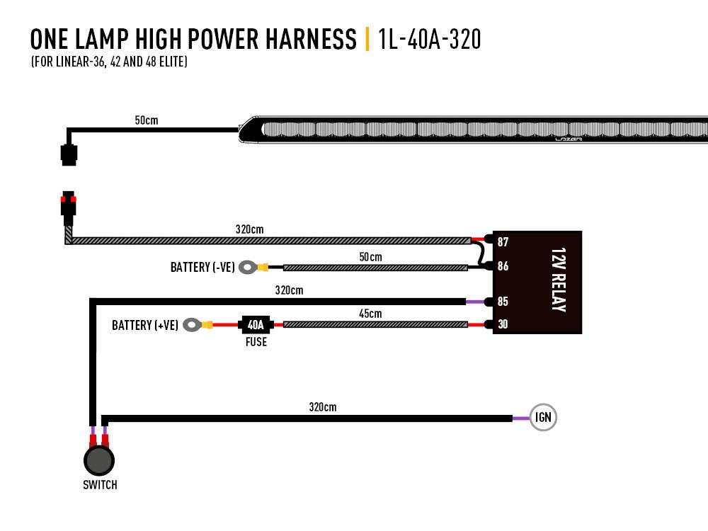 TRIPLE-R LINEAR SERIES