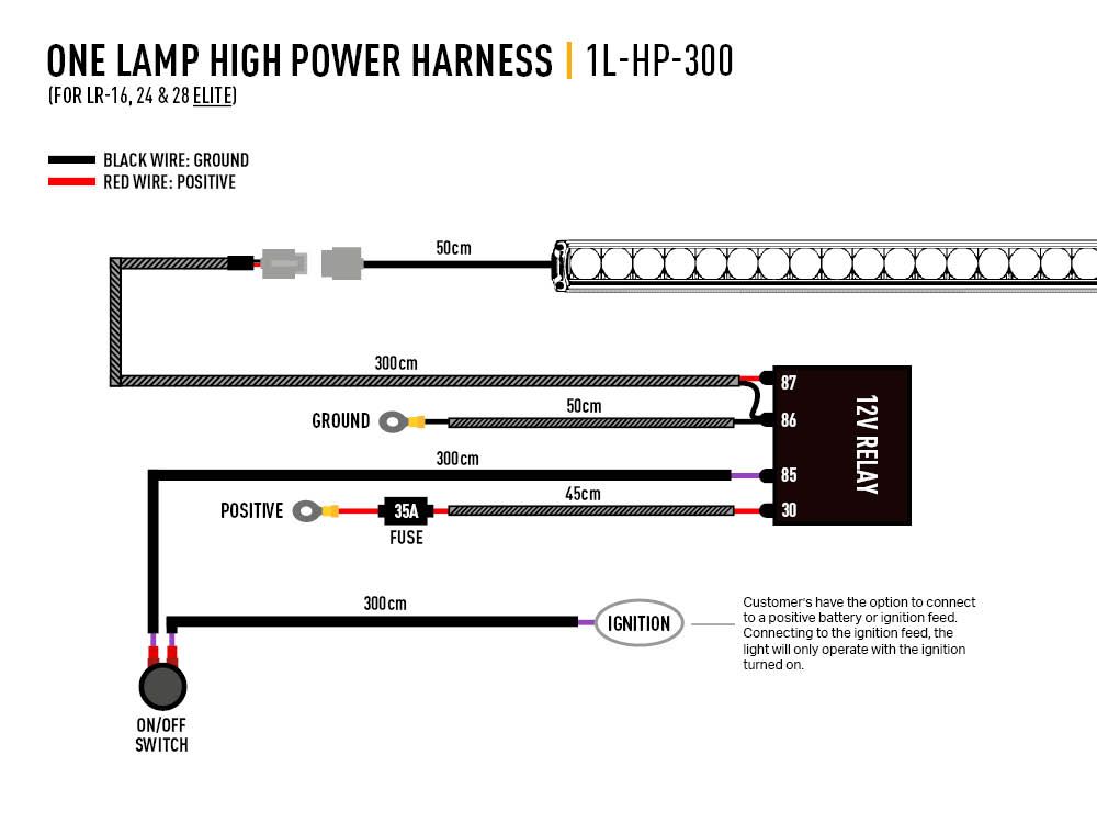 TRIPLE-R LR SERIES