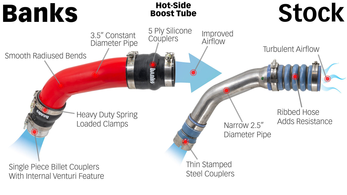 Banks Power - Boost Tube System for Super Duty (Non-HO)