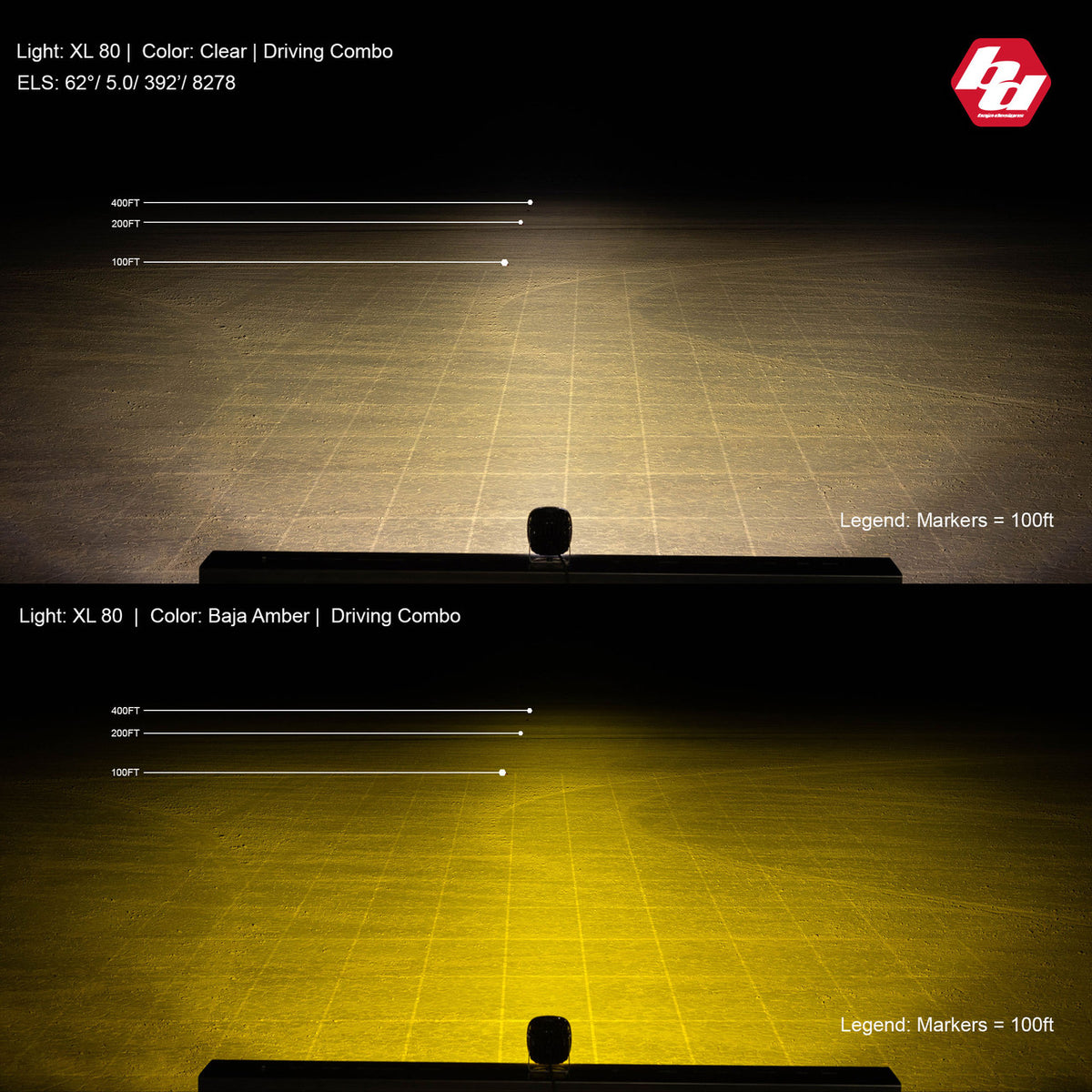 Baja Designs - XL80 LED Auxiliary Light (Pair)
