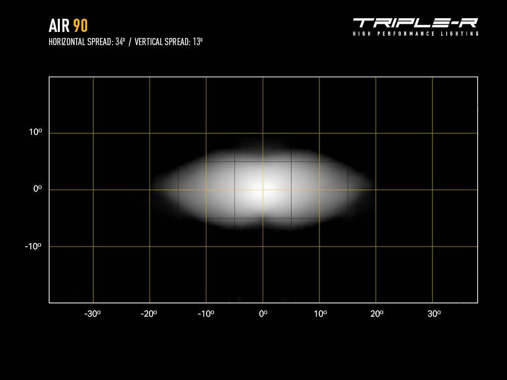 Triple R - Air-90 Lightbar