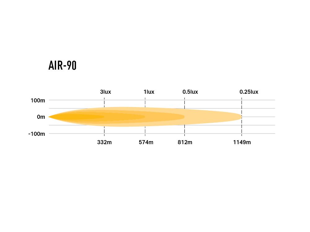 Triple R - Air-90 Lightbar