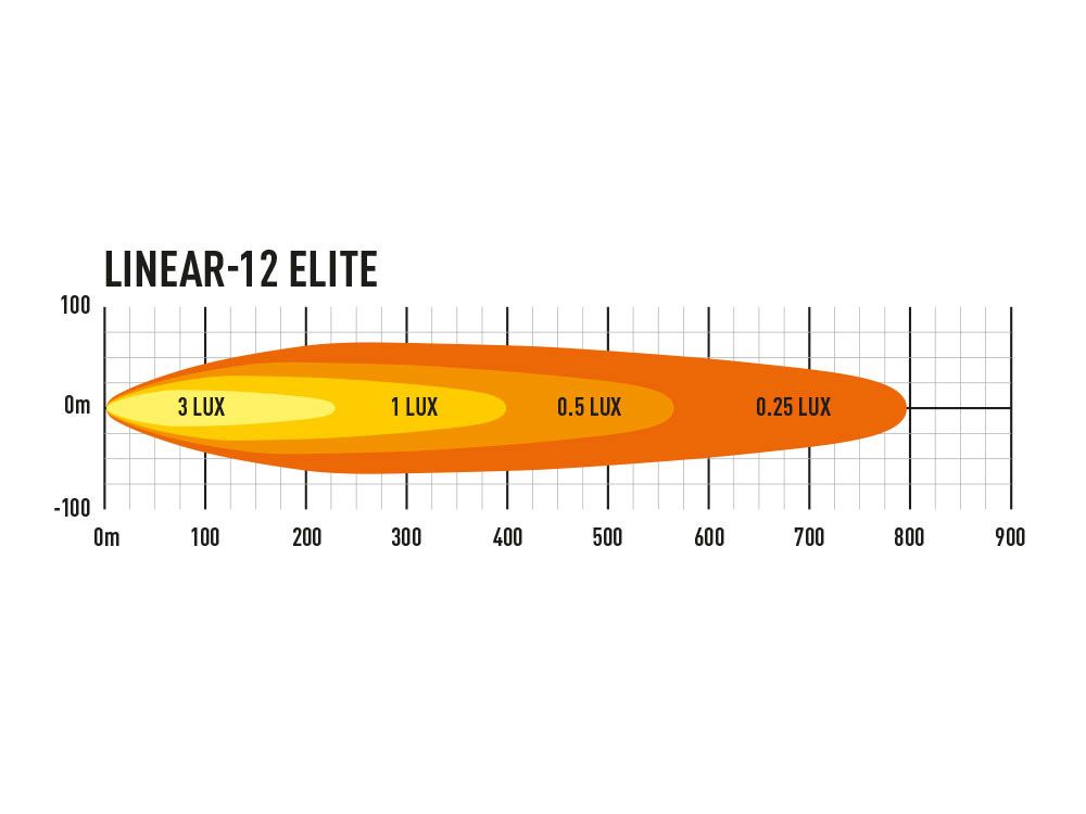 TRIPLE-R LINEAR SERIES