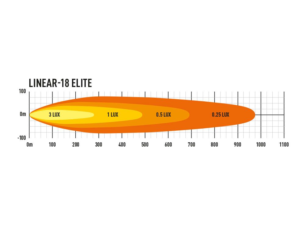 TRIPLE-R LINEAR SERIES