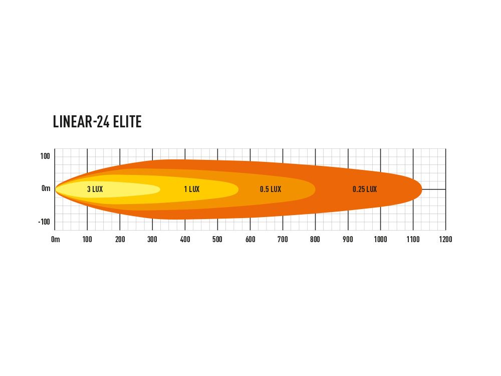 TRIPLE-R LINEAR SERIES