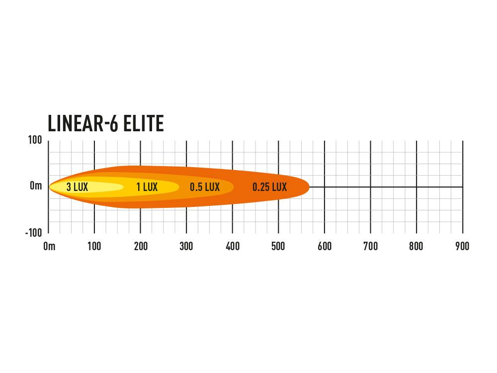 TRIPLE-R LINEAR SERIES