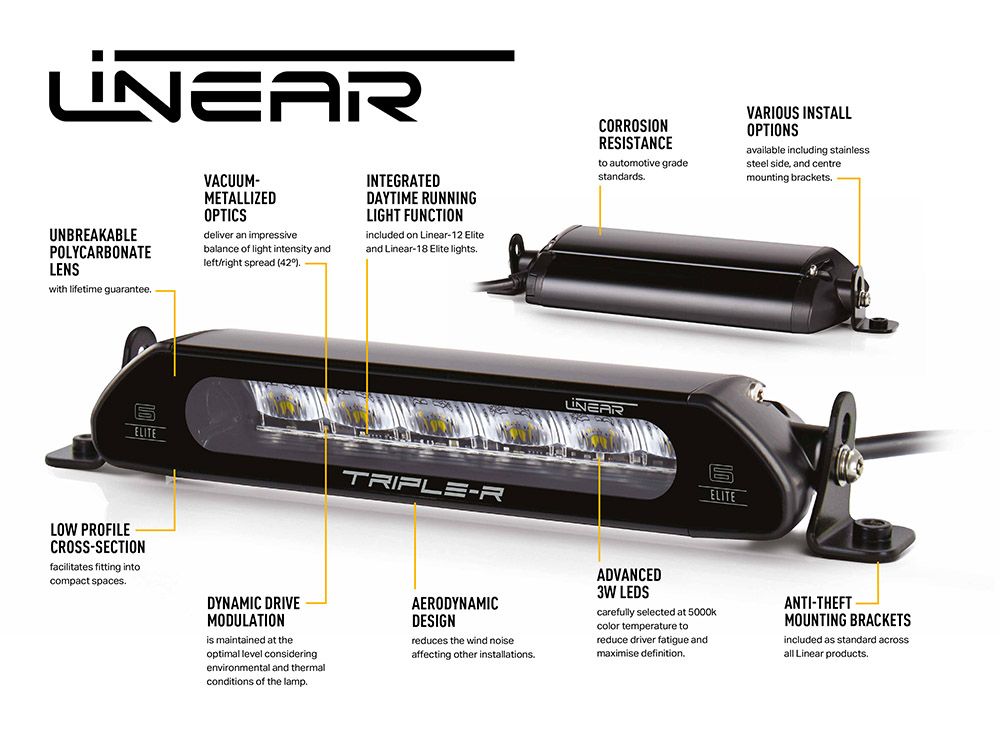 TRIPLE-R LINEAR SERIES