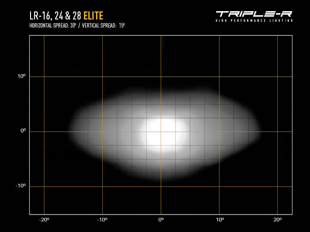 TRIPLE-R LR SERIES