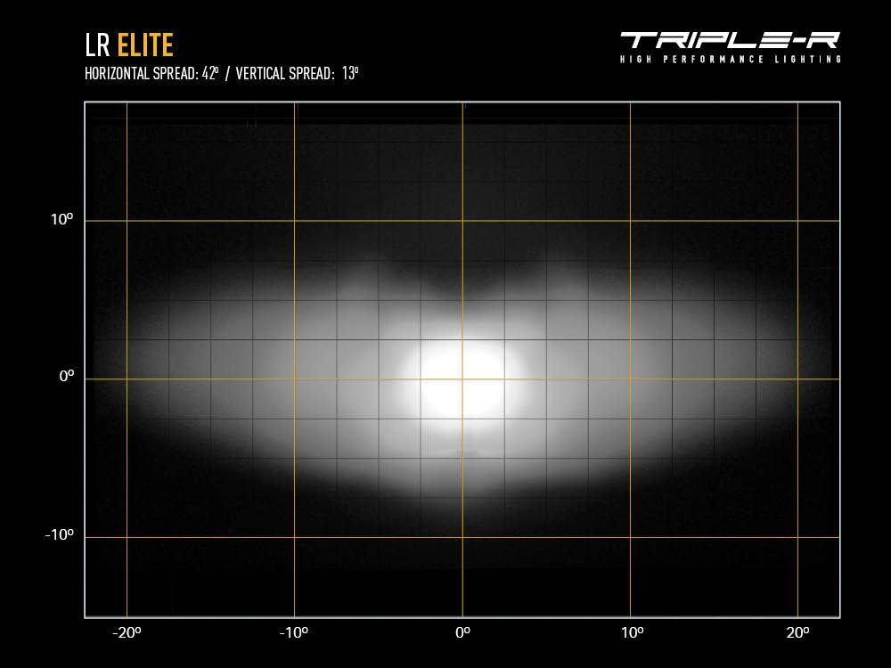 TRIPLE-R LR SERIES