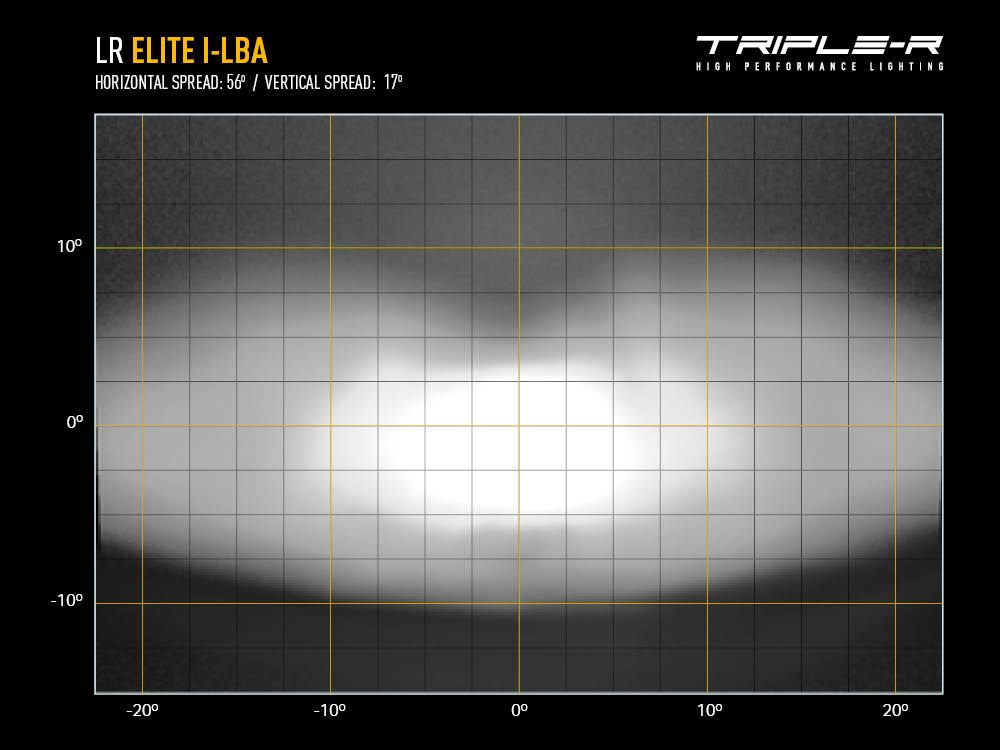 TRIPLE-R LR SERIES