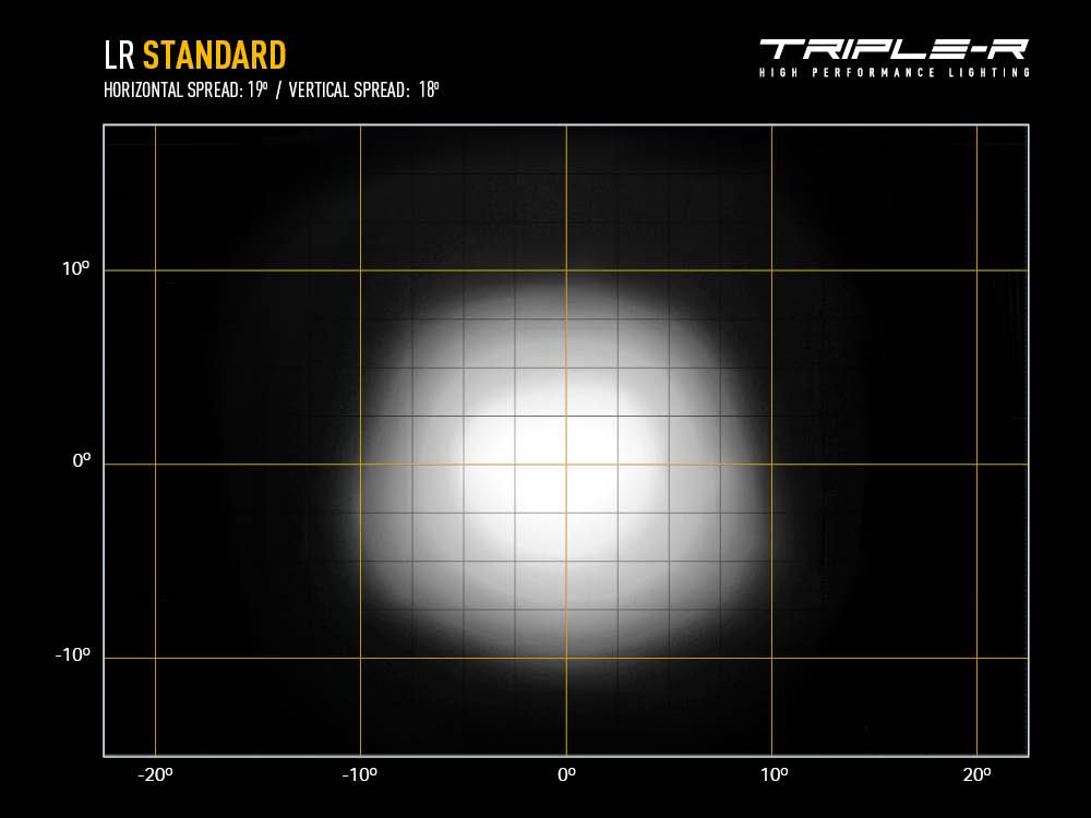 TRIPLE-R LR SERIES
