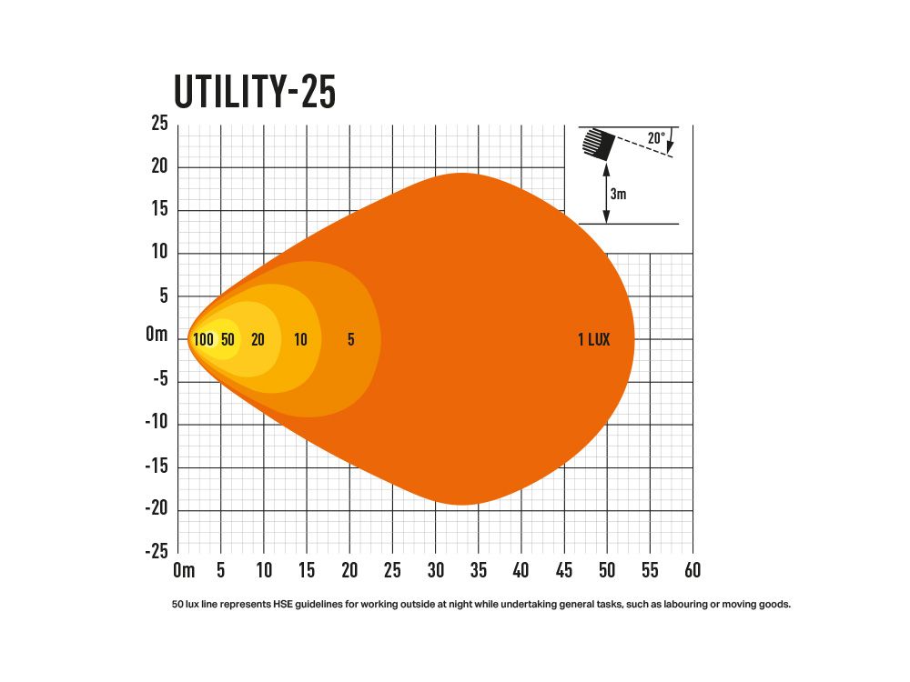 TRIPLE-R UTILITY SERIES