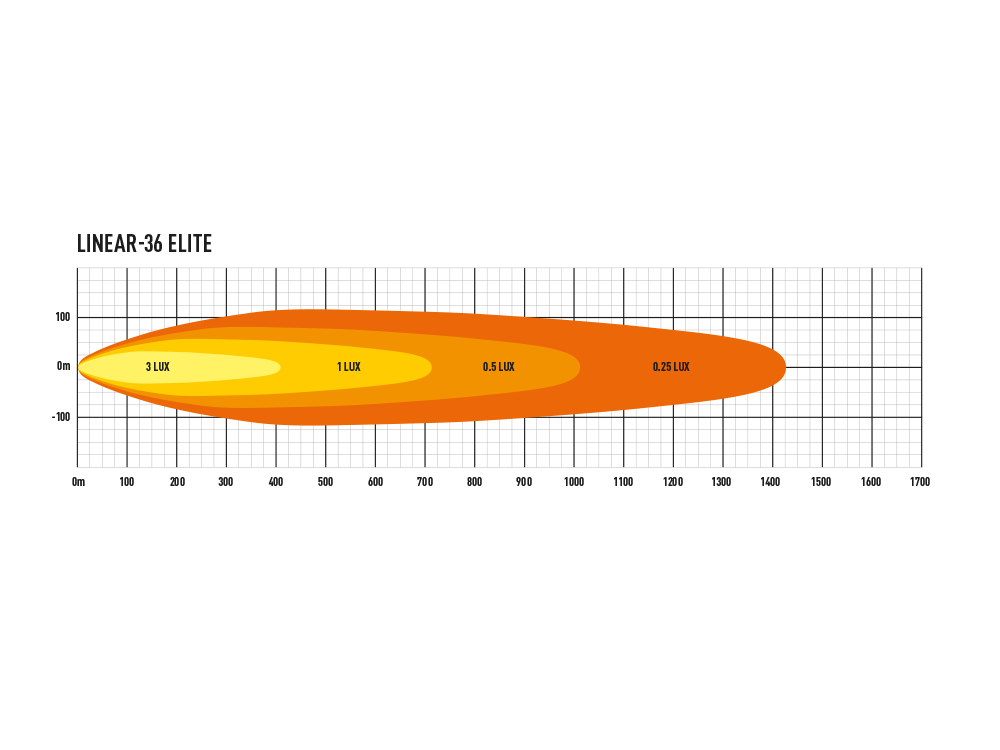 TRIPLE-R LINEAR SERIES