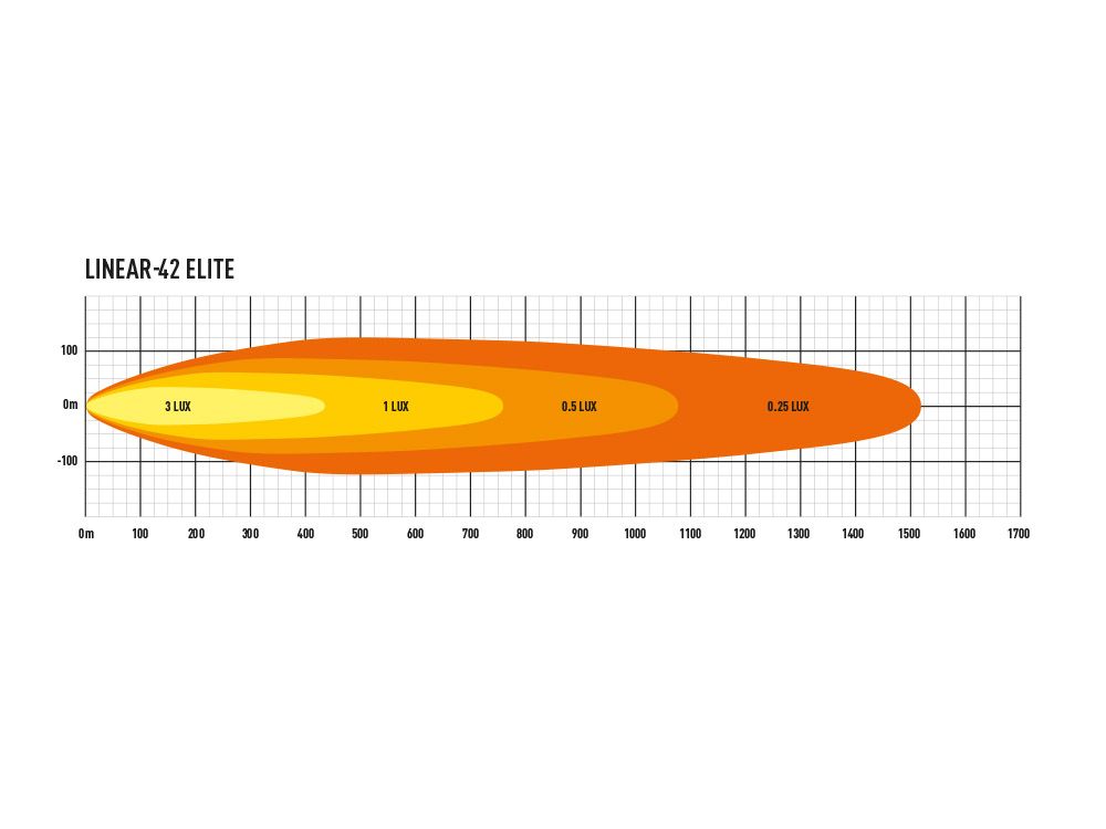 TRIPLE-R LINEAR SERIES