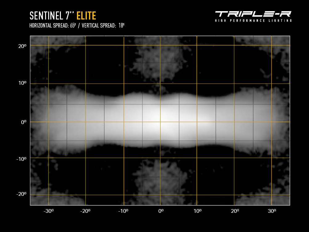 Triple-R Sentinel Series | Exceptional Lighting Performance