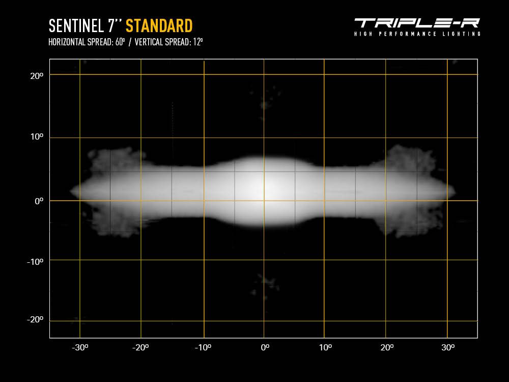 Triple-R Sentinel Series | Exceptional Lighting Performance