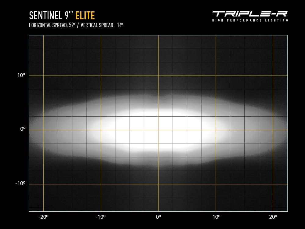 TRIPLE-R SENTINEL SERIES -- 9"