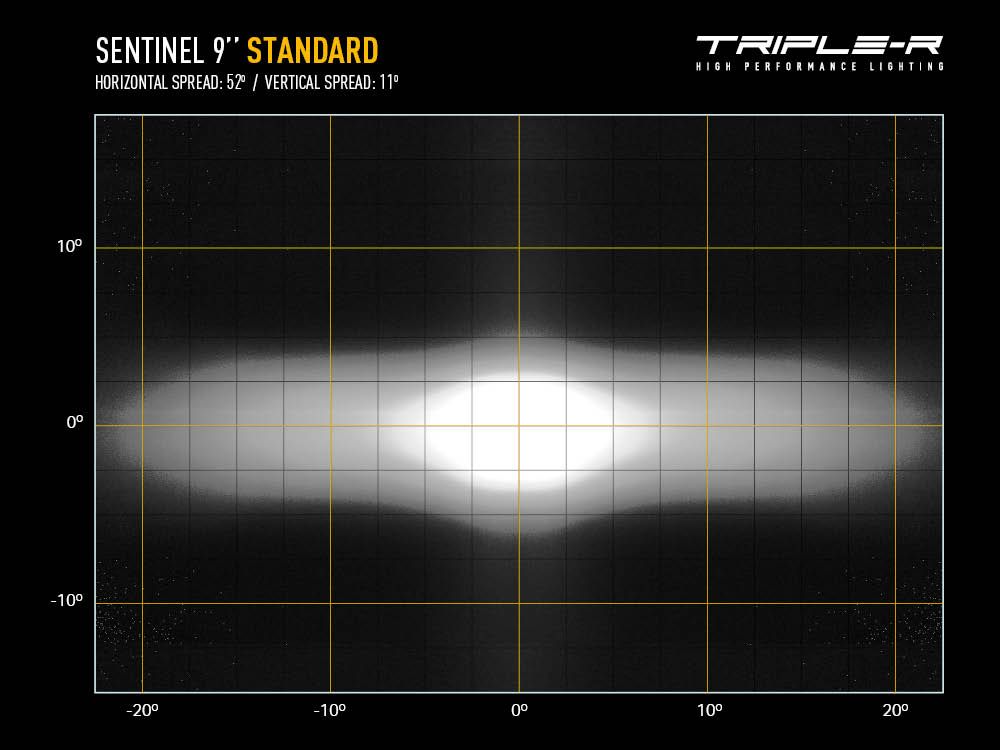 TRIPLE-R SENTINEL SERIES -- 9"