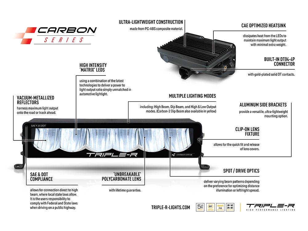 Triple R - Ford F150 Raptor Grill Kit (2024+)