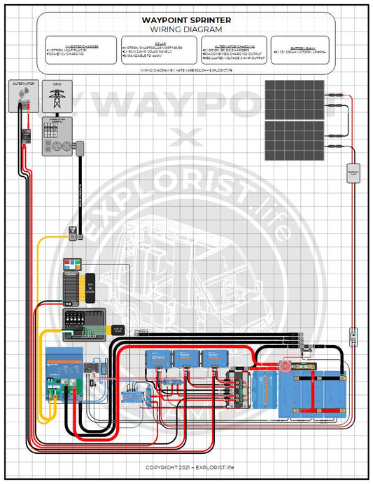 VICTRON POWER SYSTEM